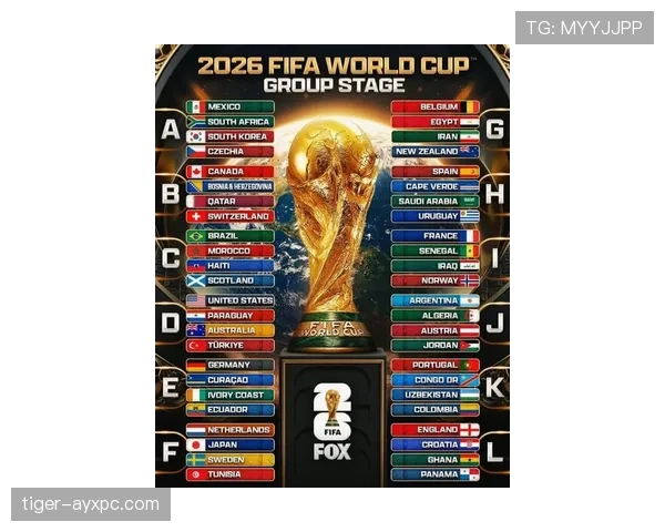 2026世界杯官方分组规则解析 2026世界杯官方分组规则解析
