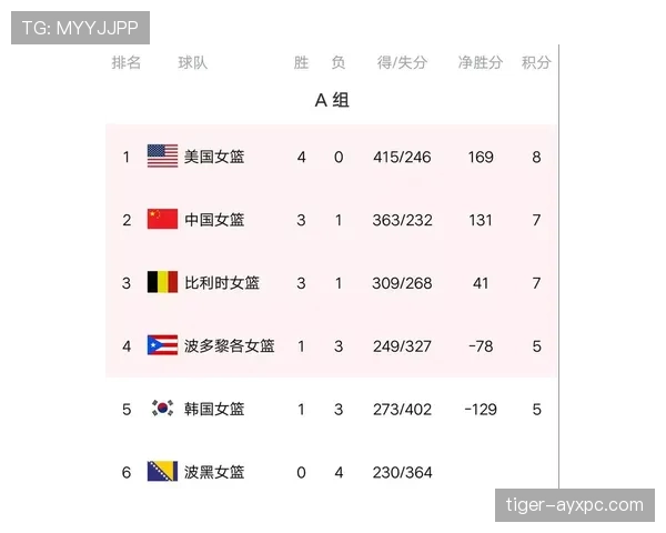 2026世界杯L组积分榜最新排名预测 2026世界杯L组积分榜最新排名预测