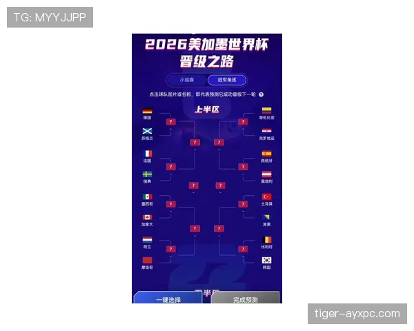 2026世界杯小组赛第一轮后如何判断出线 2026世界杯小组赛第一轮后如何判断出线
