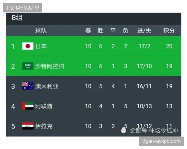 巴拉圭2026世界杯预选赛赛程分析 出线关键战与晋级前景展望 巴拉圭2026世界杯预选赛赛程分析 出线关键战与晋级前景展望